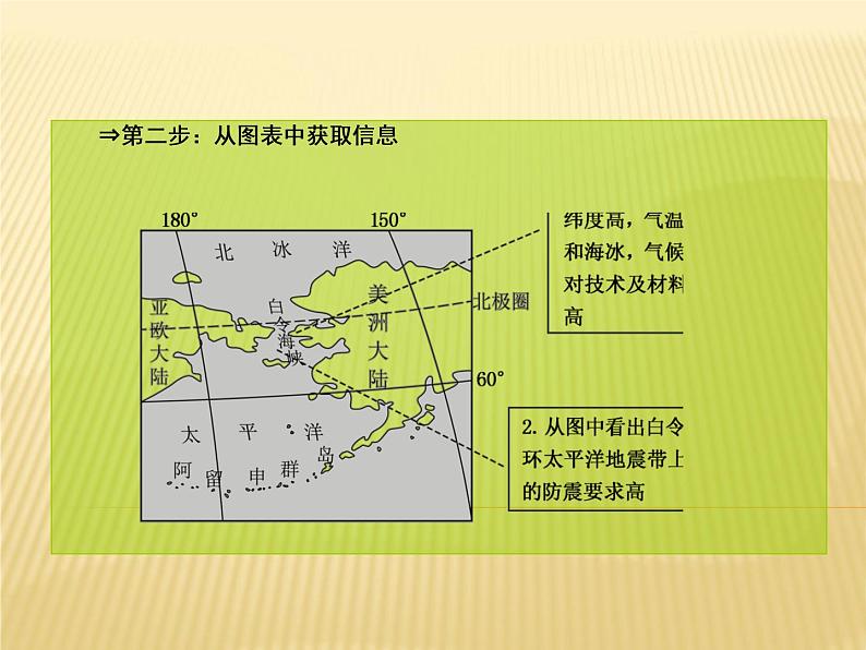 2019届 二轮复习 ：专题十一　交通运输与资源跨区域调配课件（55张）（全国通用）08