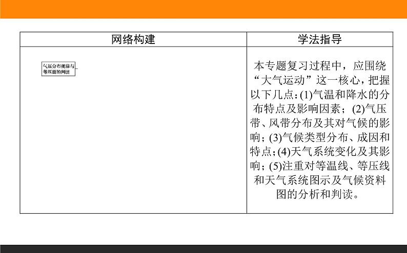 2019届 二轮复习 ：专题三　大气运动规律 课件（83张）（全国通用）02