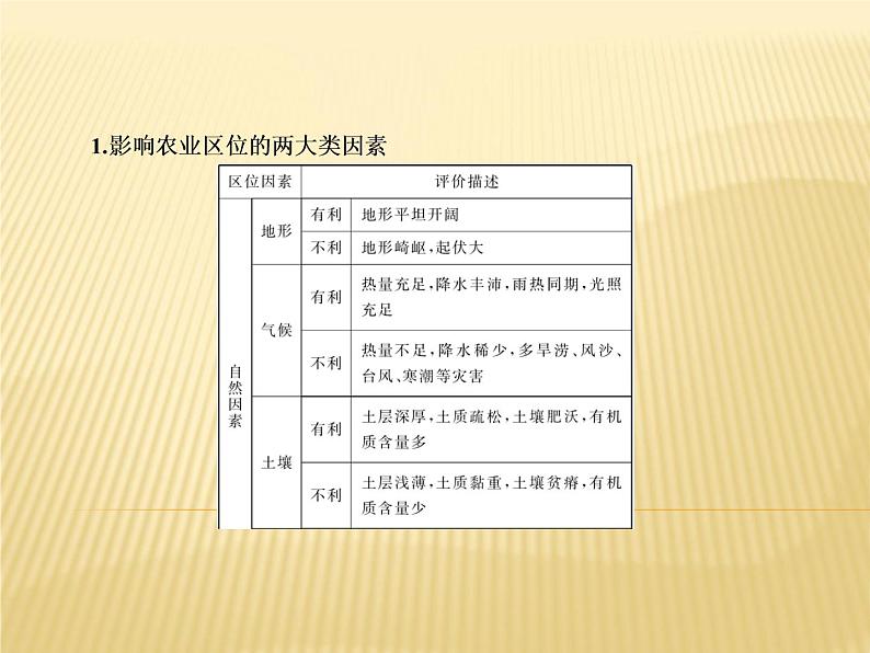 2019届 二轮复习 ：专题九　农业区位与区域农业可持续发展课件（77张）（全国通用）08