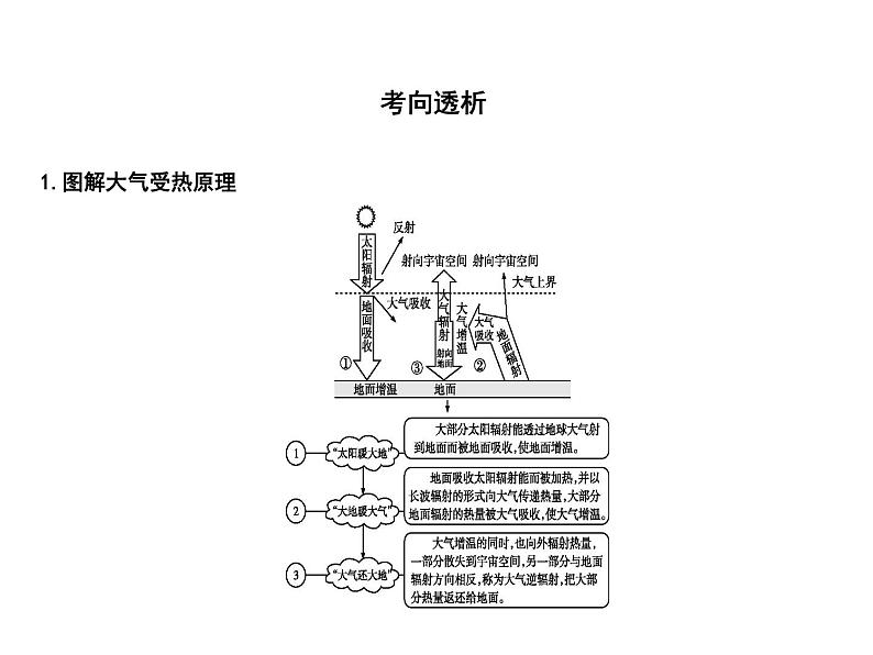 2019届 二轮复习 2019版《导与练》总复习 第一篇 专题重难突破：专题二　大气运动规律课件（67张）（全国通用）08