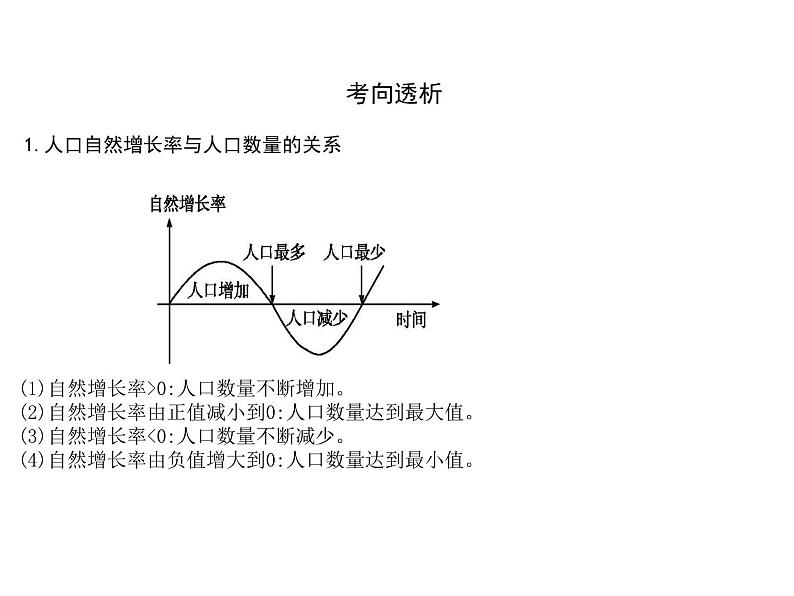 2019届 二轮复习 2019版《导与练》总复习 第一篇 专题重难突破：专题六　人口与城市课件（51张）（全国通用）07