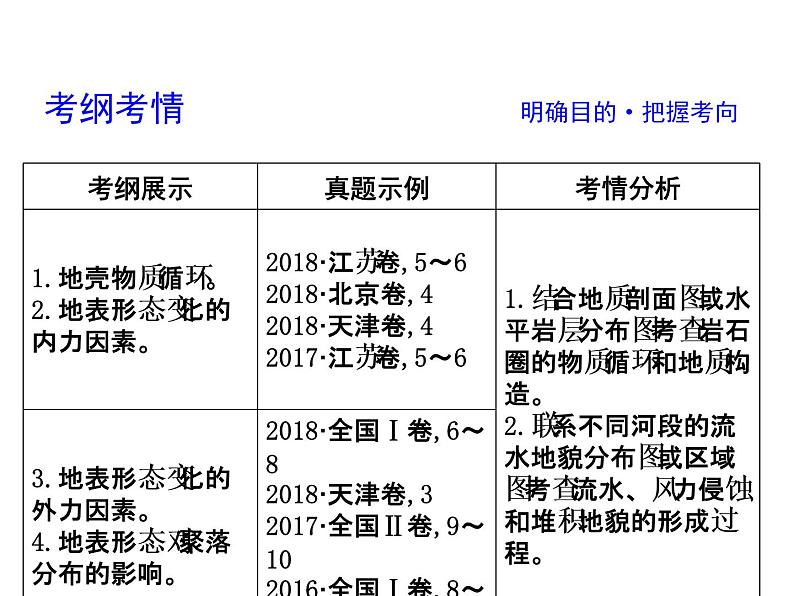 2019届 二轮复习 2019版《导与练》总复习 第一篇 专题重难突破：专题四　地壳运动规律课件（48张）（全国通用）03