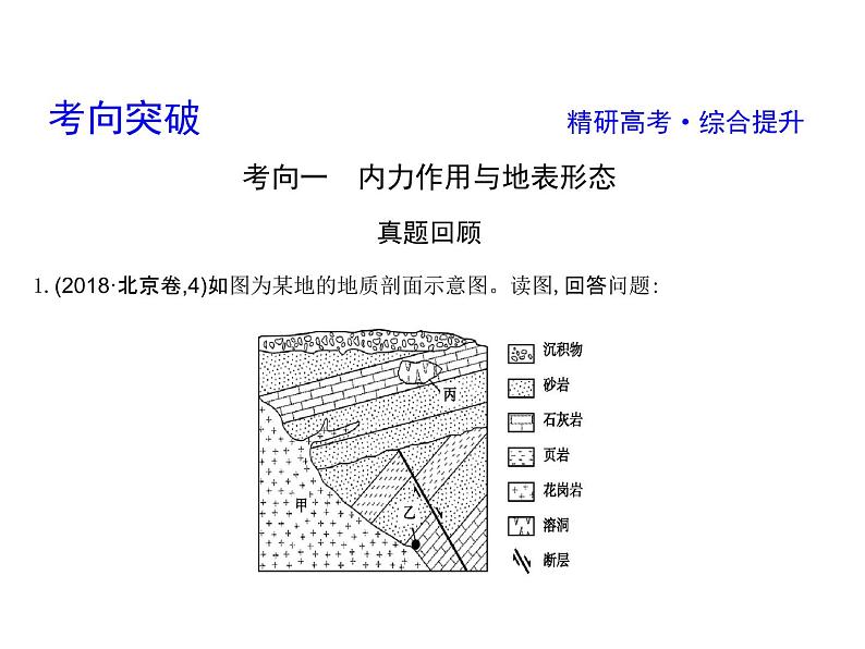 2019届 二轮复习 2019版《导与练》总复习 第一篇 专题重难突破：专题四　地壳运动规律课件（48张）（全国通用）05