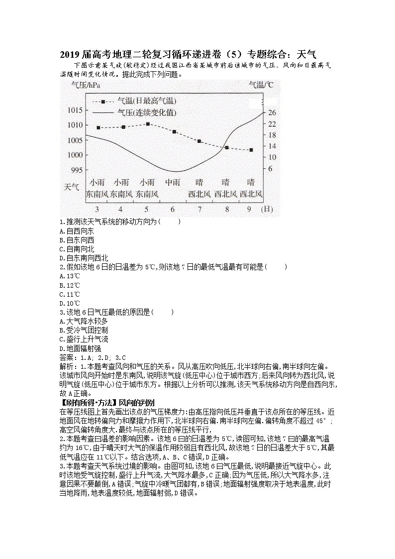 2019届 二轮复习循环递进卷（5）专题综合：天气  作业（全国通用） Word版含解析01