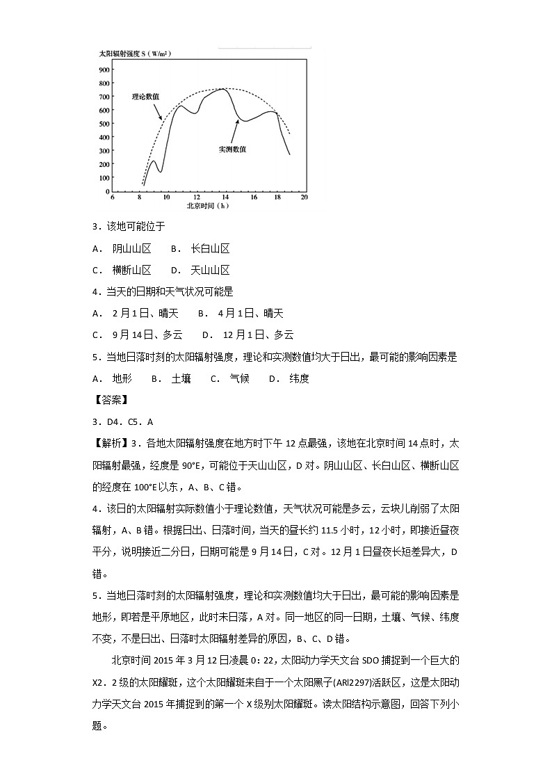 2019届 二轮复习艺术生文化课备考练案：专题一 宇宙中的地球  第二讲 地球的宇宙环境及其圈层结构  作业 （全国通用） Word版含解析02