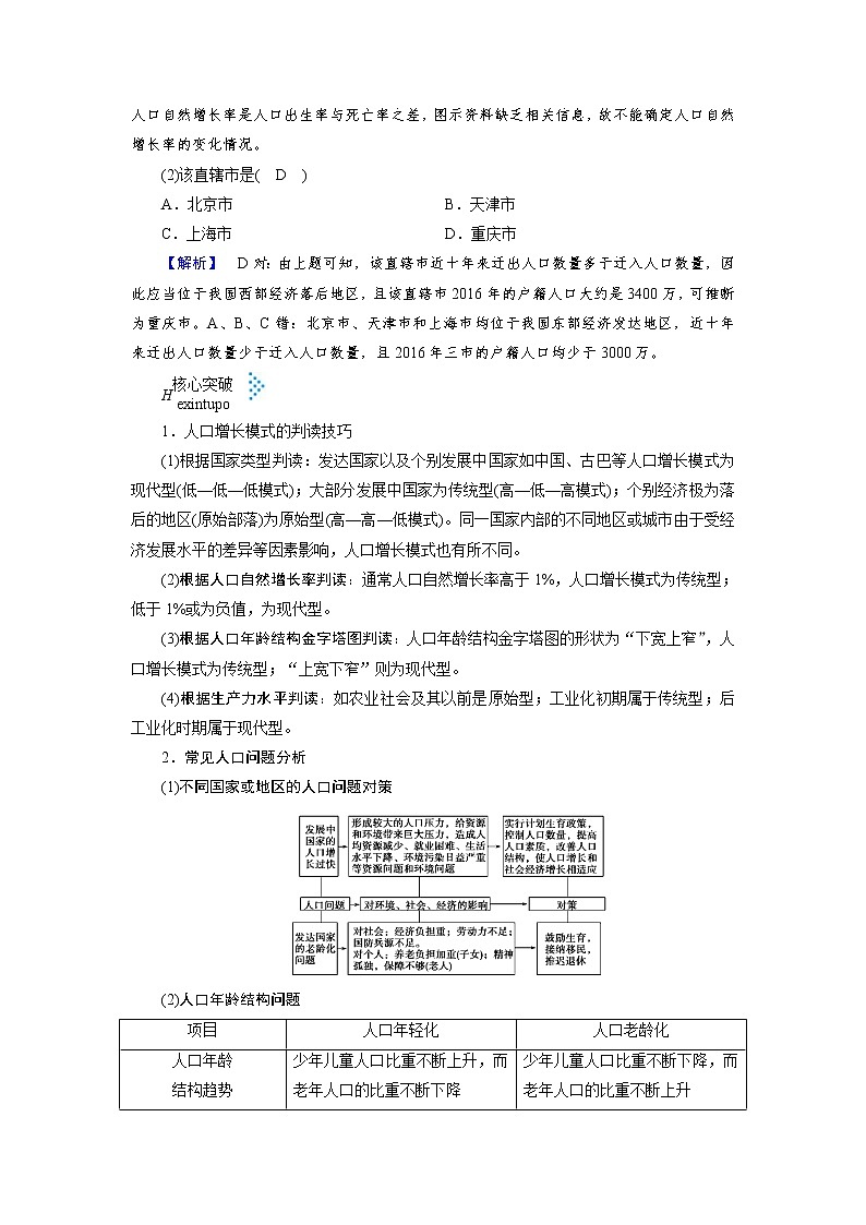 2019届大二轮复习精品文档：专题六 人口、城市与交通 作业（全国通用） Word版含答案02