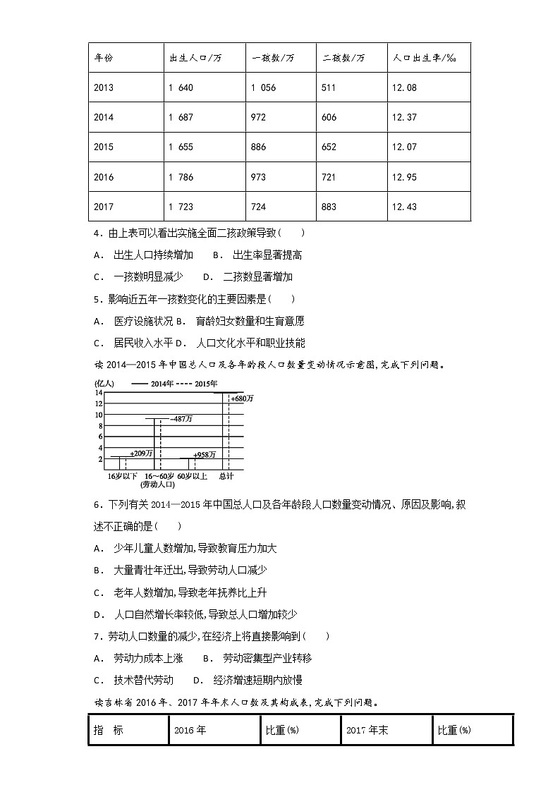 2019届二轮复习 艺术生文化课备考练案：专题七  人口与城市  第一讲  人口  作业 （全国通用） Word版含解析02