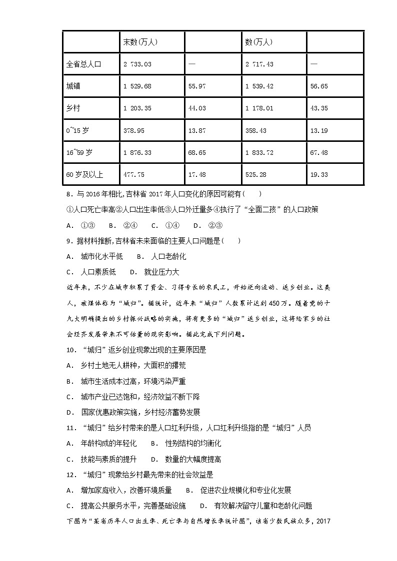 2019届二轮复习 艺术生文化课备考练案：专题七  人口与城市  第一讲  人口  作业 （全国通用） Word版含解析03