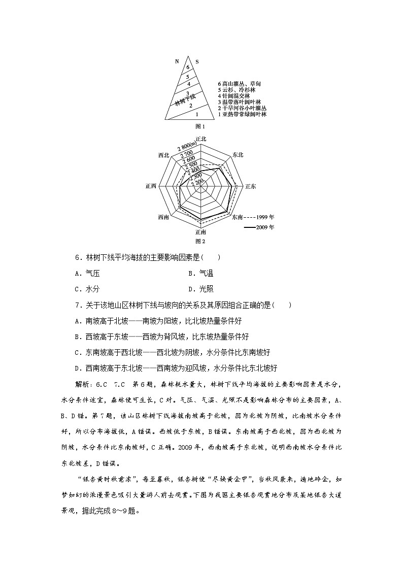 2019届  优选习题提分练：热点主题练（一）　植被  作业（全国通用） Word版含解析03