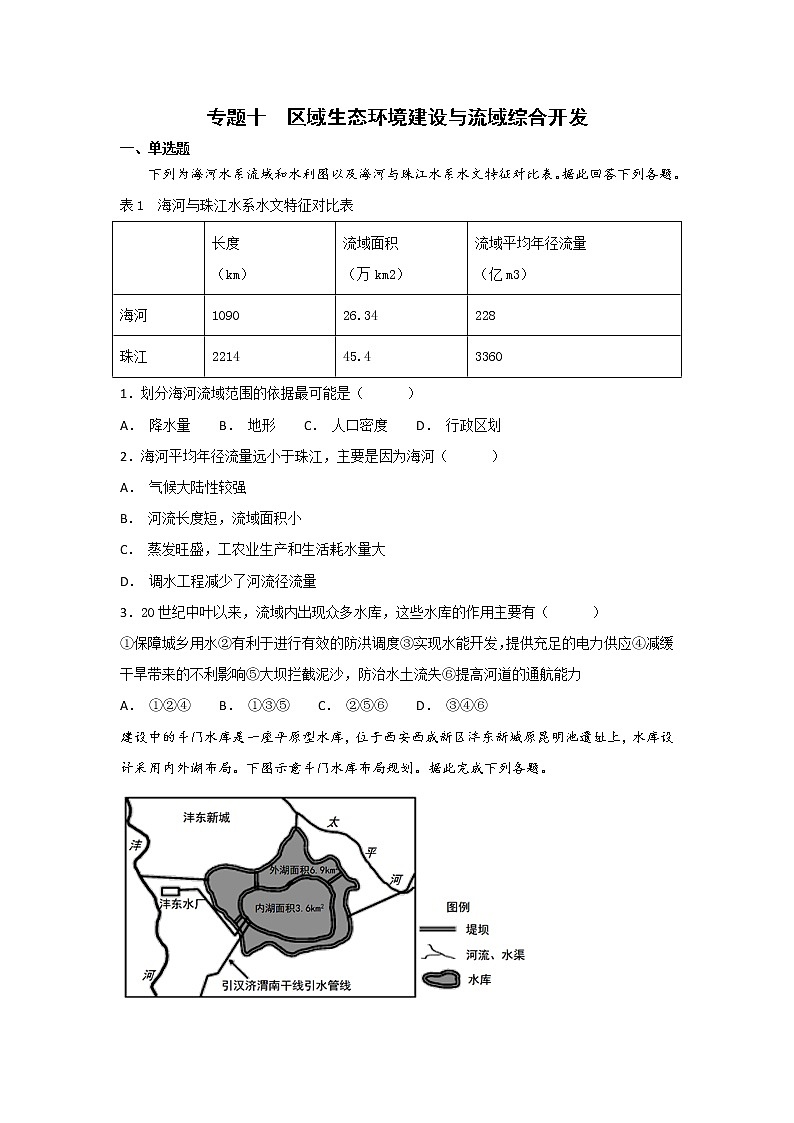 2019届 二轮 复习 ：专题十  区域生态环境建设与流域综合开发  作业  Word版含解析01