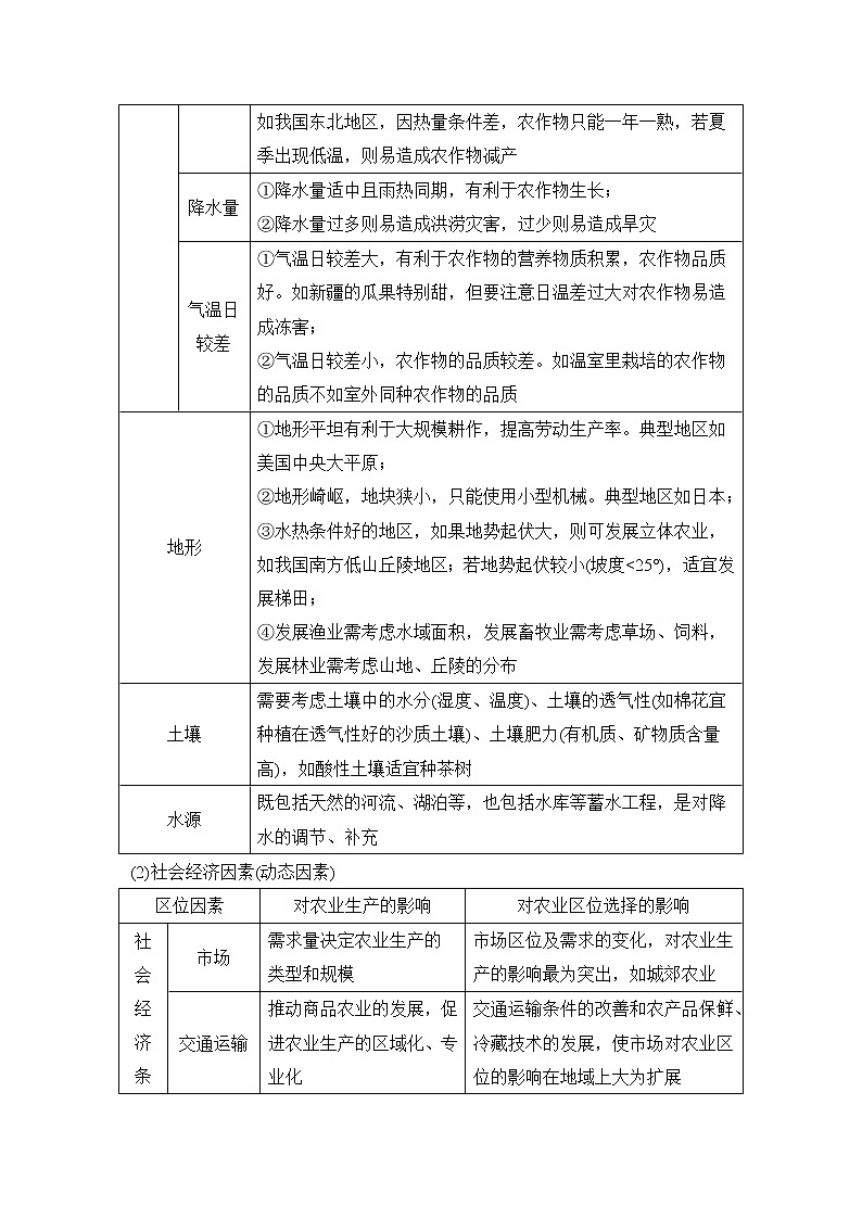 2019届 二轮复习：第二部分 专题通关攻略 专题八农业区位、农业地域形成与区域农业可持续发展 学案（全国通用） Word版含答案02