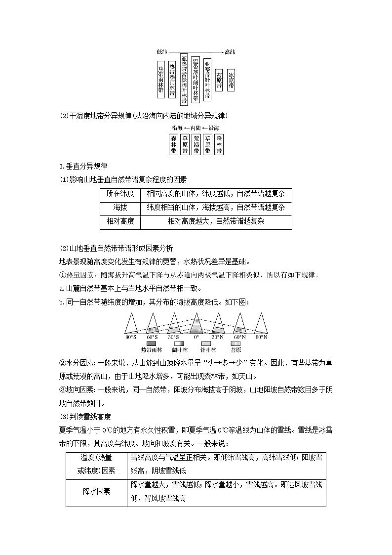 2019届 二轮复习 专题四自然地理规律与人类活动微专题15自然地理环境的差异性学案（浙江选考）Word版02