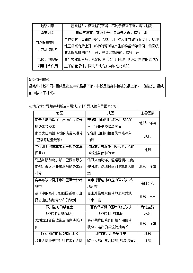 2019届 二轮复习 专题四自然地理规律与人类活动微专题15自然地理环境的差异性学案（浙江选考）Word版03