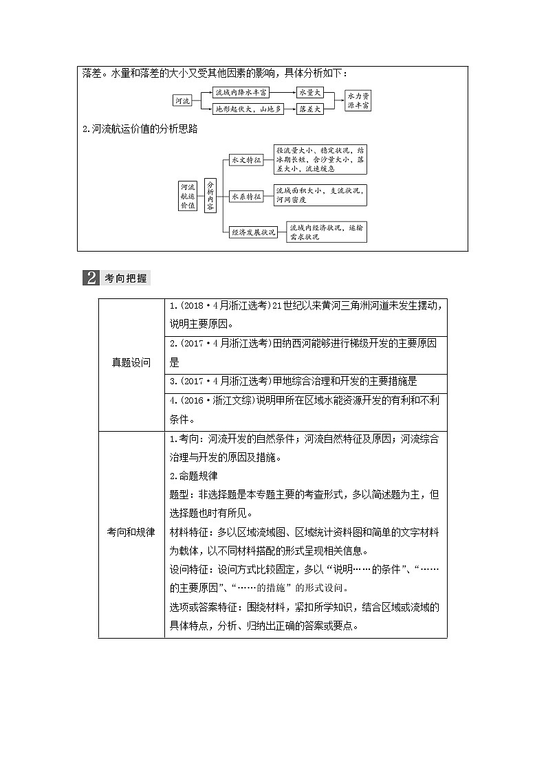 2019届 二轮复习 专题七区域可持续发展微专题31流域综合治理与开发学案（浙江选考）Word版03