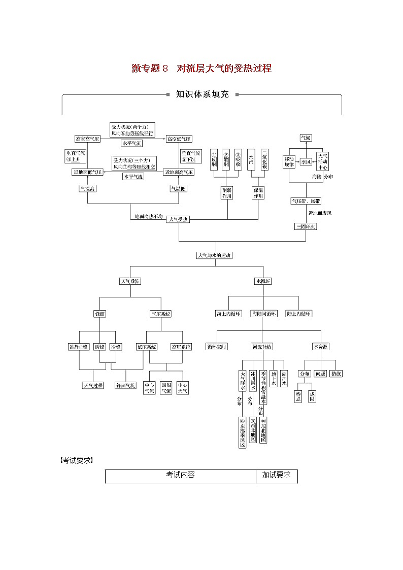 2019届 二轮复习 专题三大气与水的运动规律微专题8对流层大气的受热过程学案（浙江选考）Word版01