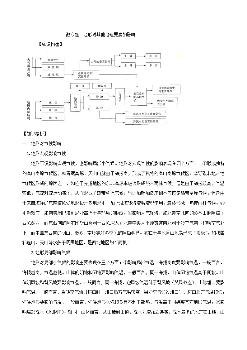 2019届 二轮复习微专题4.4 地形对地理环境的影响学案 （全国通用） Word版含解析01