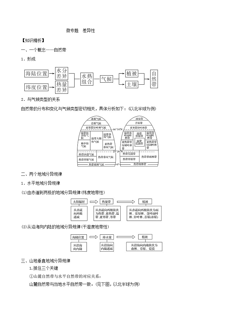2019届 二轮复习微专题5.2 差异性学案 （全国通用） Word版含解析01