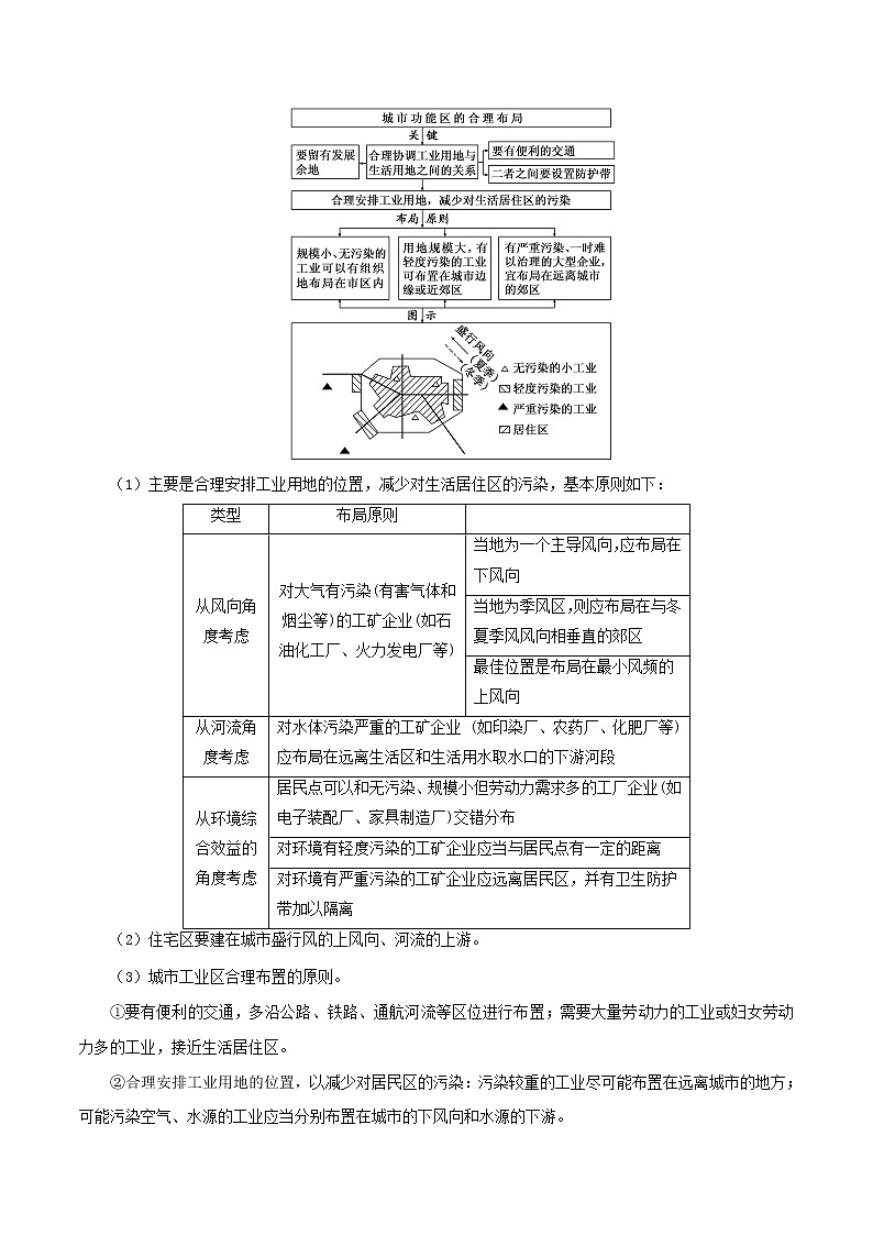 2019届 二轮复习微专题7.1 城市空间结构 学案 （全国通用） Word版含解析03