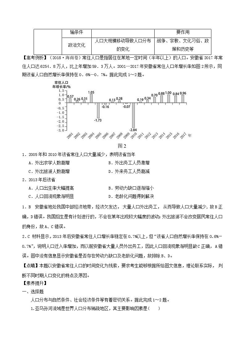2019届 二轮复习微专题6.4 人口分布及影响因素 学案 （全国通用） Word版含解析02