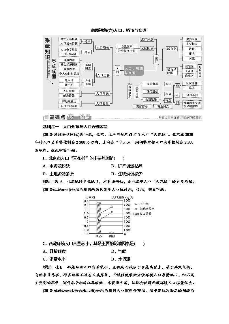 2019届 二轮复习：第一部分 命题视角（六） 人口、城市与交通  学案  江苏专版  Word版含解析01