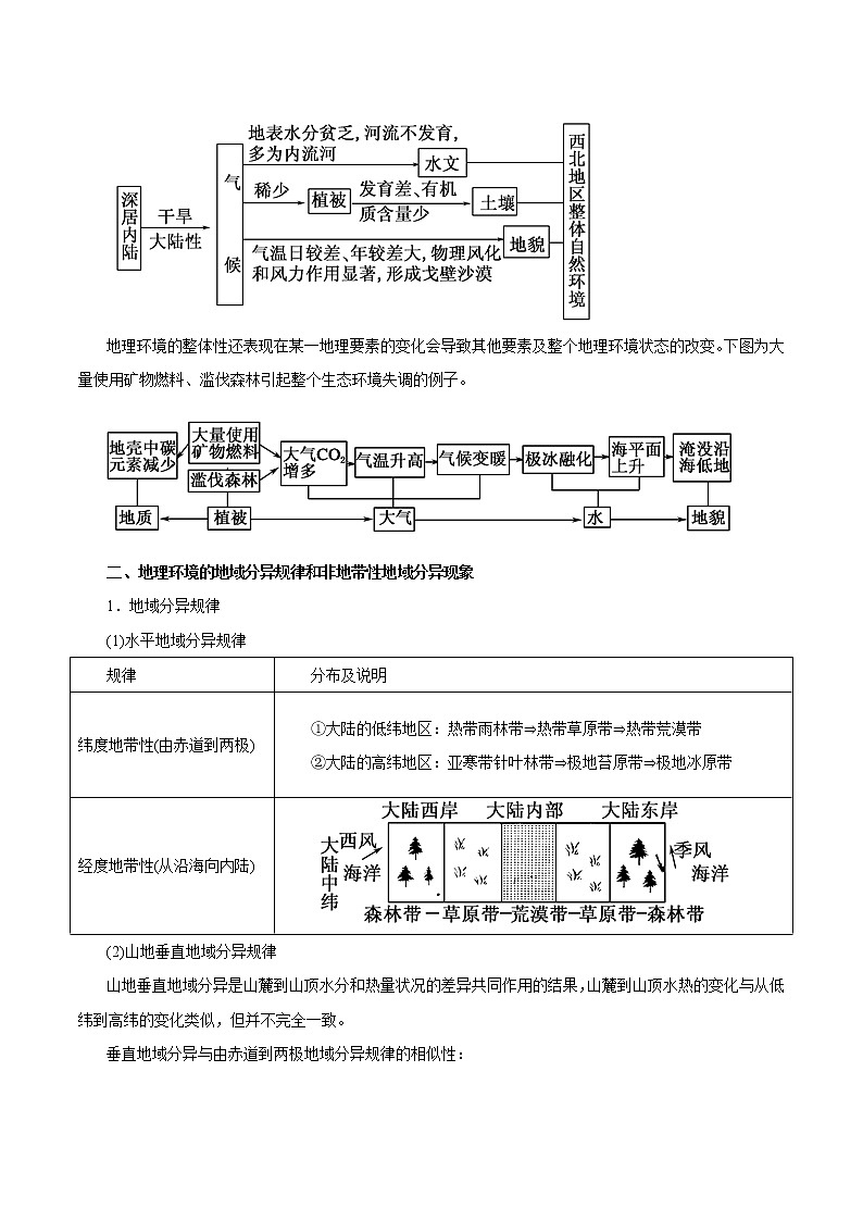 2019届 二轮复习精品资料 专题05 自然地理环境的整体性与差异性（教学案）（全国通用）Word版含解析02