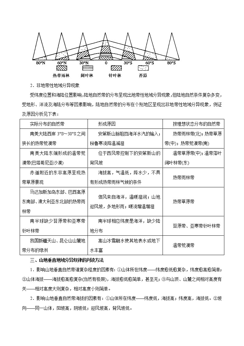 2019届 二轮复习精品资料 专题05 自然地理环境的整体性与差异性（教学案）（全国通用）Word版含解析03