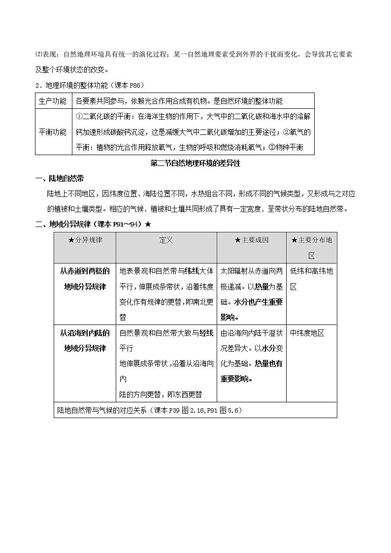 2019届 二轮复习专题09 自然环境的整体性、差异性、自然灾害与“3S”技术-决胜2019年高考地理二轮夯基解题王（夯基手册）学案（全国通用）02