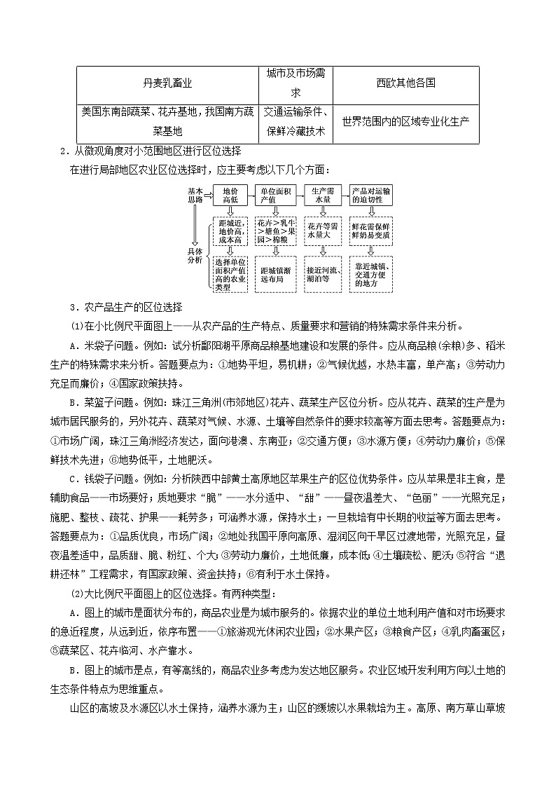 2019届 二轮复习微专题8.2 农业区位分析与布局学案 （全国通用） Word版含解析03