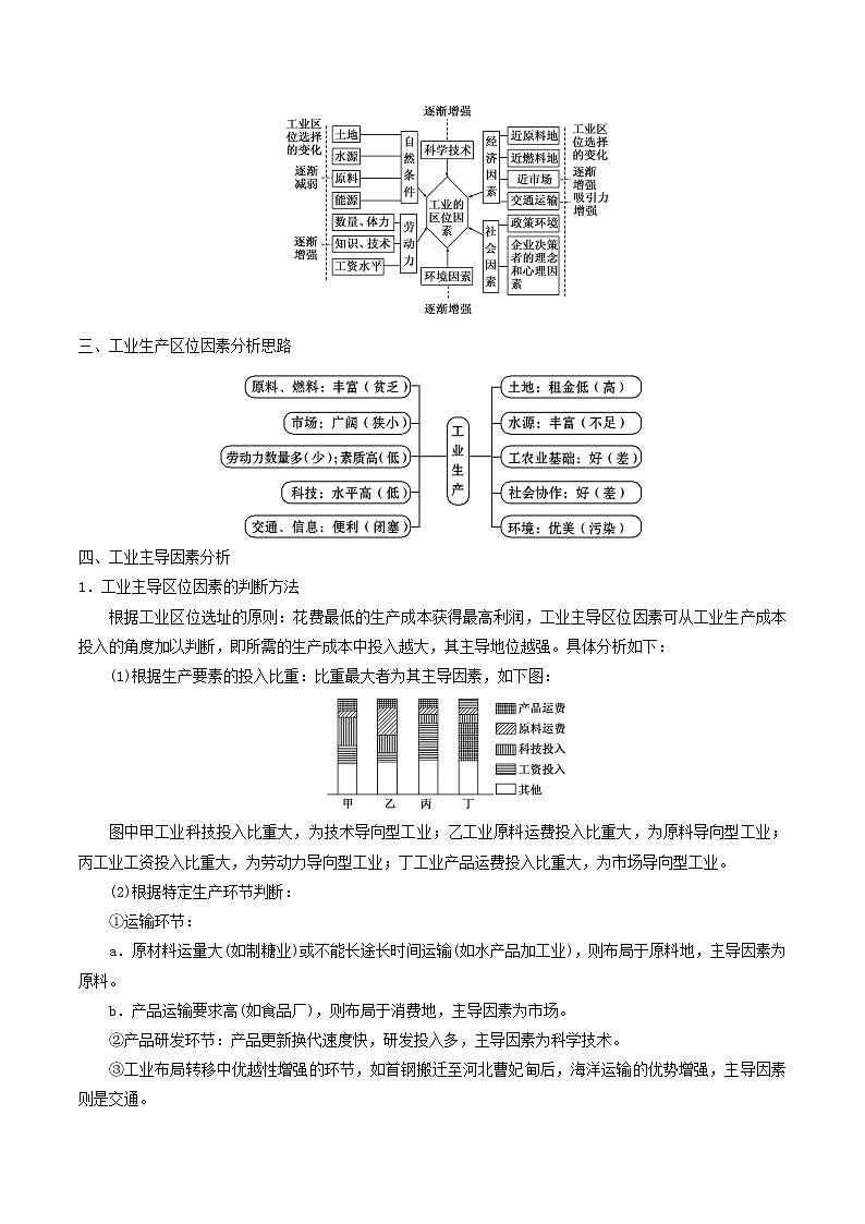 2019届 二轮复习微专题9.1 工业与可持续发展学案 （全国通用） Word版含解析02