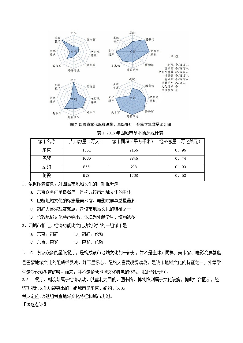 2019届 二轮复习微专题6.3 人口对城市化的影响 学案 （全国通用） Word版含解析02