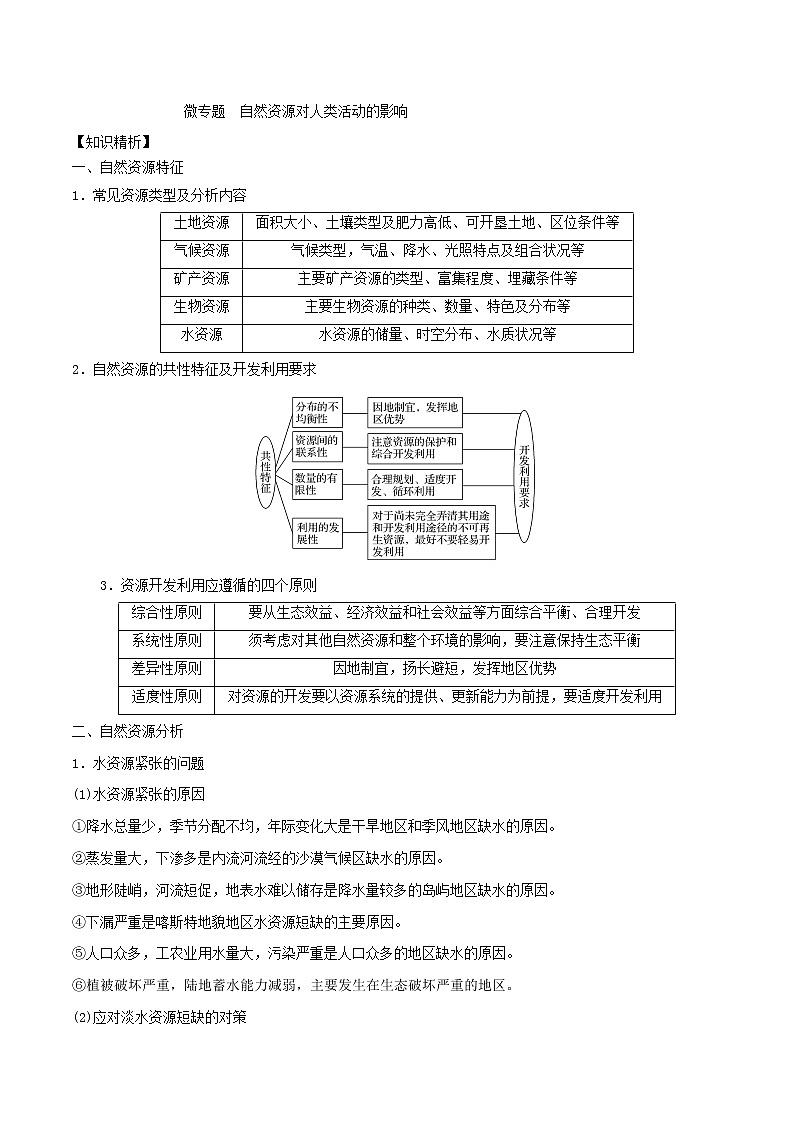 2019届 二轮复习微专题12.2 自然资源对人类活动的影响学案 （全国通用） Word版含解析01