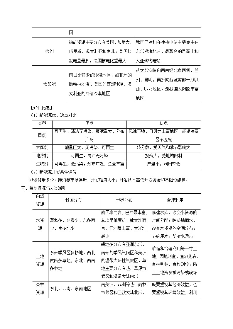 2019届 二轮复习微专题12.2 自然资源对人类活动的影响学案 （全国通用） Word版含解析03