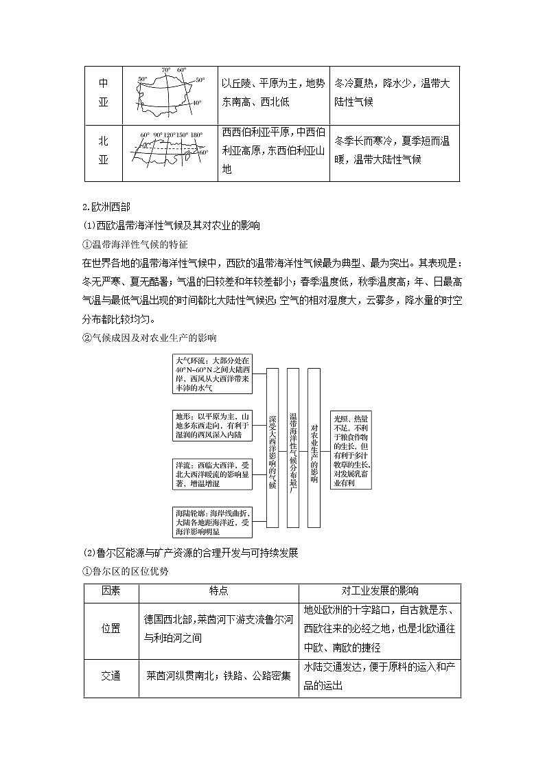 2019届 二轮复习专题七区域可持续发展微专题27世界地理学案（浙江选考）Word版02