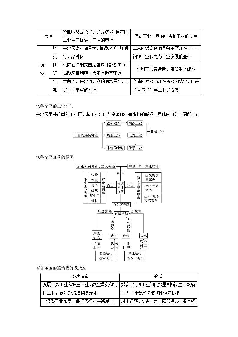 2019届 二轮复习专题七区域可持续发展微专题27世界地理学案（浙江选考）Word版03