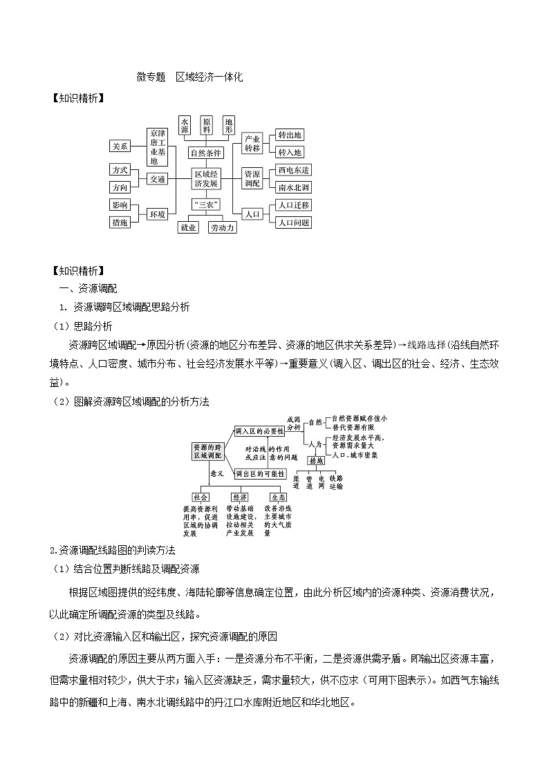 2019届 二轮复习微专题12.3 区域经济一体化学案 （全国通用） Word版含解析01