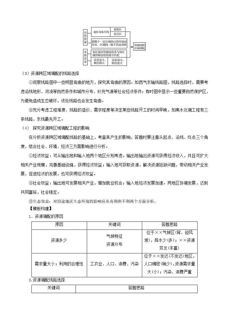 2019届 二轮复习微专题12.3 区域经济一体化学案 （全国通用） Word版含解析02