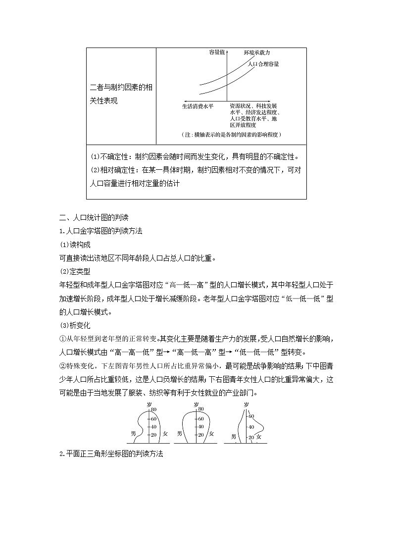 2019届 二轮复习专题五人口与城市专题整合学案 （浙江选考）Word版02