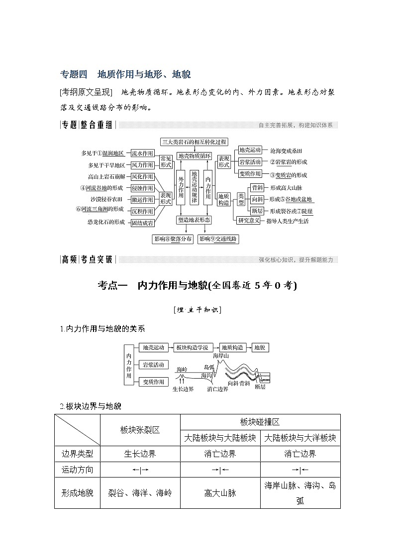 2019届二轮 复习 ：第二部分 专题通关攻略 专题四  地质作用与地形、地貌  学案（全国通用） Word版含答案01