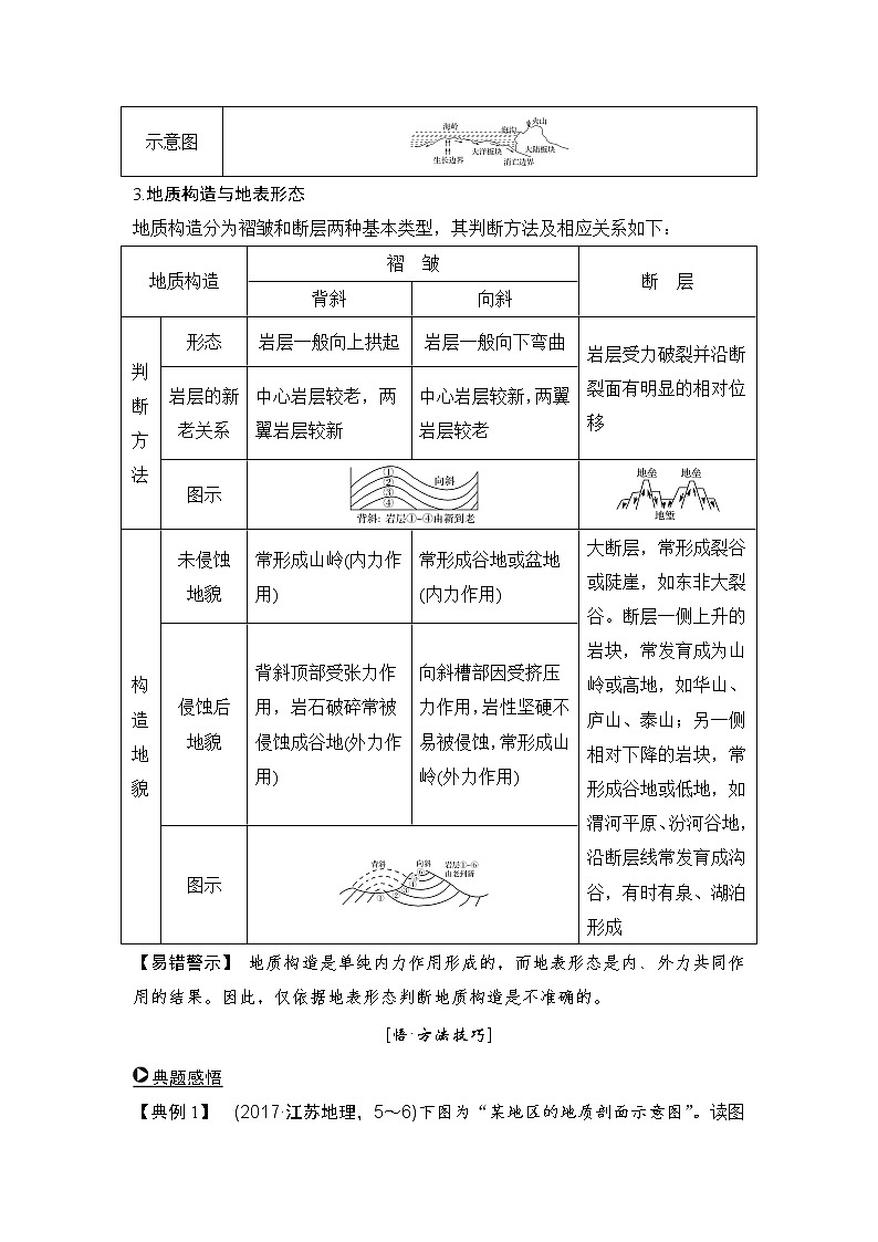 2019届二轮 复习 ：第二部分 专题通关攻略 专题四  地质作用与地形、地貌  学案（全国通用） Word版含答案02