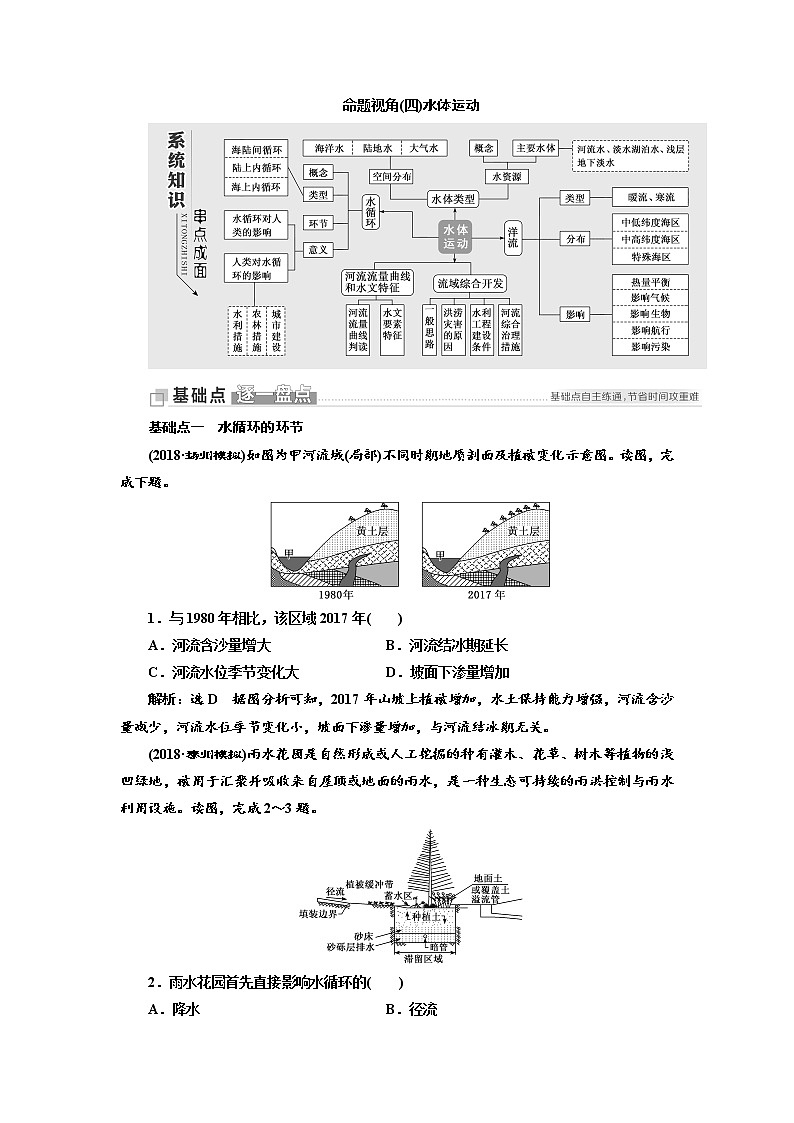 2019届二轮 复习 ：第一部分 命题视角（四） 水体运动  学案江苏专版  Word版含解析01