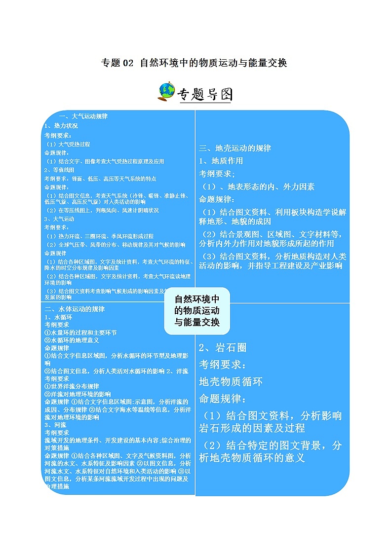 2019届二轮复习 专题02 自然环境中的物质运动与能量交换-冲刺2019高考地理二轮复习核心考点特色突破 Word版含解析学案（全国通用）01