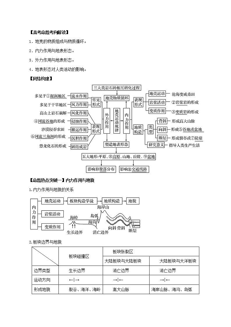 2019届二轮复习专题04 地壳运动规律（命题猜想）-2019年高考地理命题猜想与仿真押题 学案（全国通用） Word版含解析01