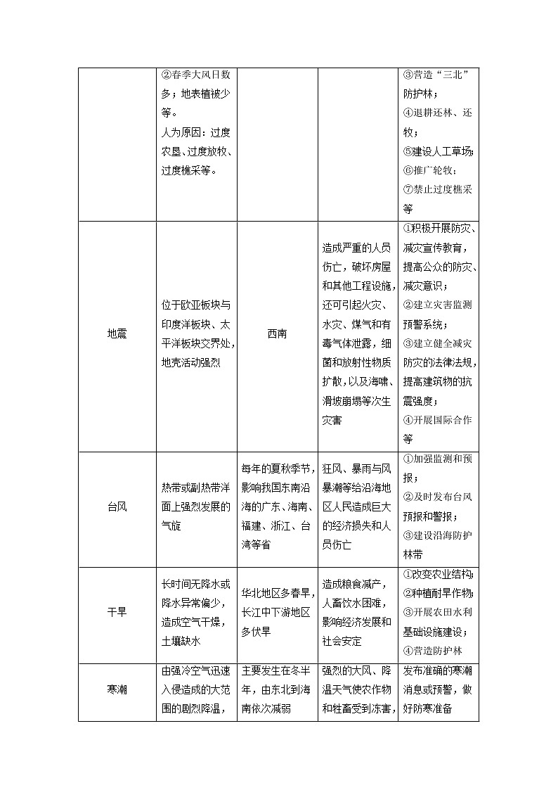 2019届二轮复习专题四自然地理规律与人类活动专题整合学案（浙江选考）Word版02