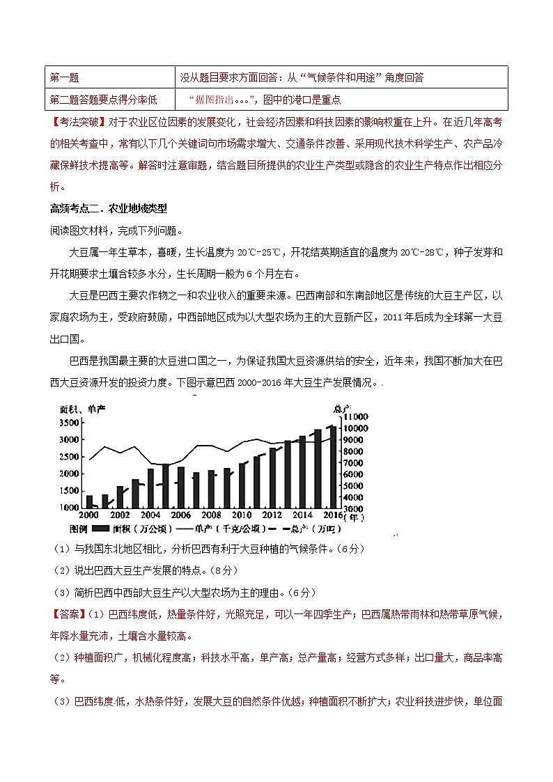 2019届  二轮复习 专题07 农业生产活动  作业（全国通用） Word版含解析03