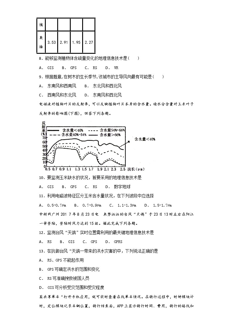 2019届  二轮复习艺术生文化课备考练案：专题十 地理环境与区域发展、地理信息技术 作业 （全国通用） Word版含解析03