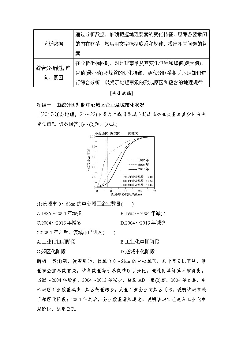 2019届 二轮复习 ：第一部分 技能三 常考地理坐标统计图的判读 学案（全国通应） Word版含答案03