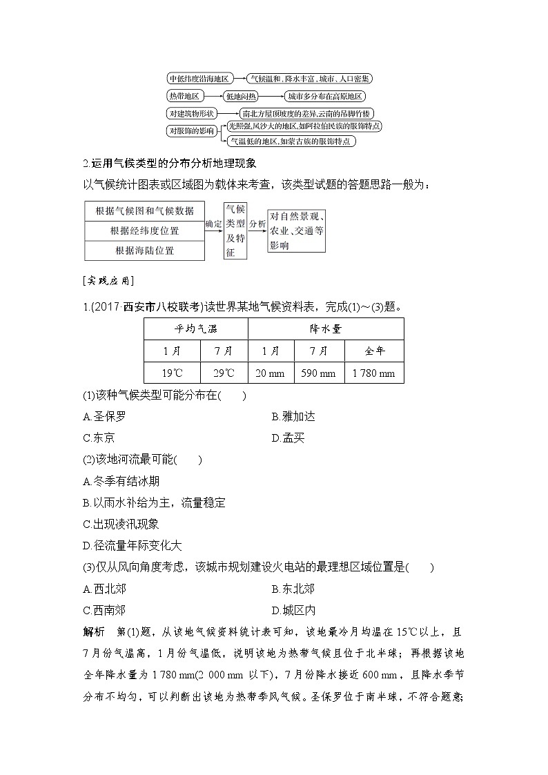 2019届 二轮复习 ：高考重点主题突破系列之二学案（全国通用） Word版含答案02