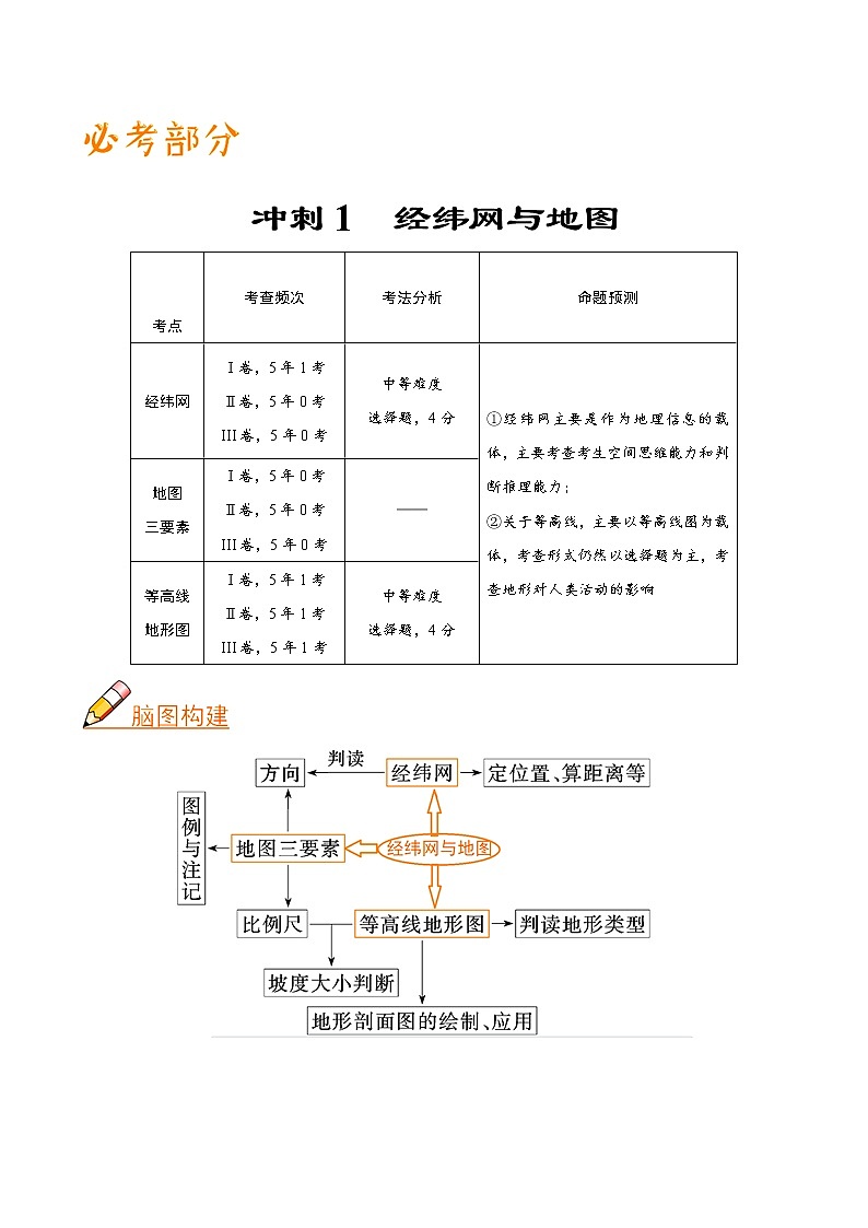 2019届 二轮复习 冲刺01 经纬网与地图-《艺考生文化课高分冲刺》学案（全国通用） Word版含解析01