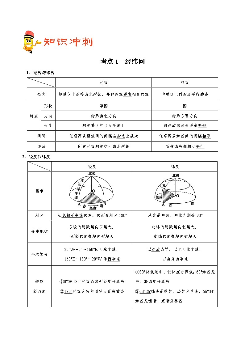 2019届 二轮复习 冲刺01 经纬网与地图-《艺考生文化课高分冲刺》学案（全国通用） Word版含解析02