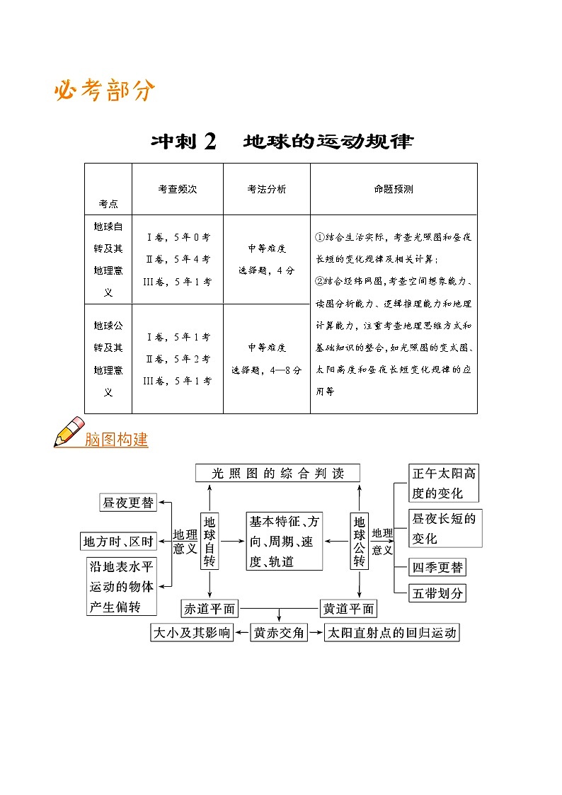 2019届 二轮复习 冲刺02 地球的运动规律-《艺考生文化课高分冲刺》学案（全国通用） Word版含解析01
